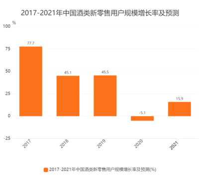 2023年新零售行業(yè)技術(shù)特點分析:新零售行業(yè)技術(shù)提升消費者體驗